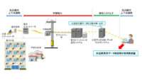 中部電力・名古屋市上下水道局など、電力スマートメータ通信網を活用した水道使用量の自動検針などに関する実証試験を発表