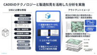キャディ、サプライチェーンの課題解決を支援する「サプライチェーン分析診断サービス」を提供開始