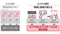 富士通、アプリ活用を支えるクラウドサービス「Digital Application Platform」を発表