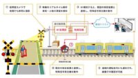 OKIと丸紅ネットワーク、人や車を検知する「踏切滞留AI検知システム」を西武鉄道に納入