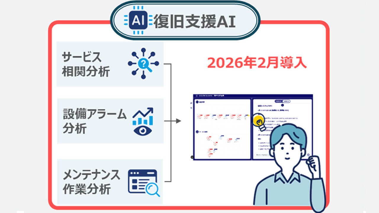KDDI、複雑な通信障害の根本原因を即時に特定する「復旧支援AIエージェント」の運用を開始　運用向けデジタルツインで相関を分析