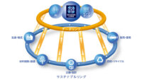 住友ゴム、タイヤ事業のサーキュラーエコノミー構想｢TOWANOWA｣を策定