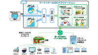 NTTビジネスソリューションズ、青果小売事業のDXソリューションをMongTeng実店舗にて実証開始