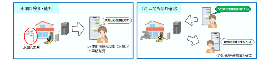 中部電力・名古屋市上下水道局など、電力スマートメータ通信網を活用した水道使用量の自動検針などに関する実証試験を発表