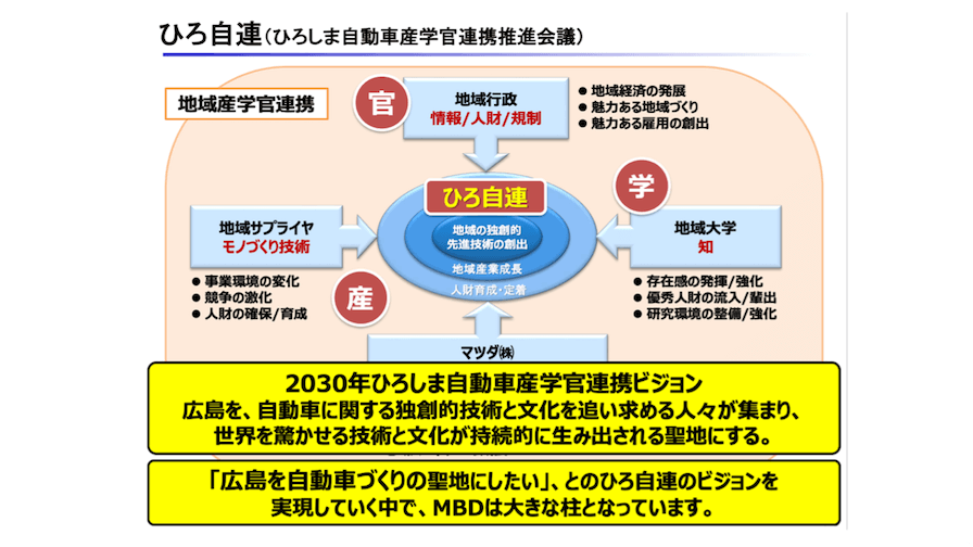 「広島を自動車づくりの聖地にしたい」というビジョンを掲げる「ひろ自連」は、マツダをはじめ広島大学、地域のサプライヤ、広島県などが参画して活動している。