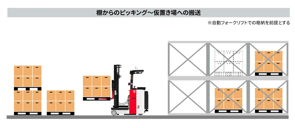 ラピュタロボティクス、ラピュタ自動フォークリフトに「格納・パレットピッキング機能」追加