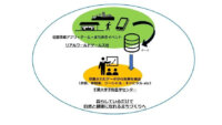 リアルワールドゲームスと千葉大学予防医学センター、位置情報付きゲームアプリを用いたヘルスケアに関する共同研究を開始