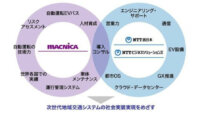 NTTグループとマクニカ、次世代の地域交通システムで提携