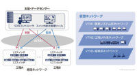 NECとダスキン、SDN技術を活用した工場内ネットワークを構築