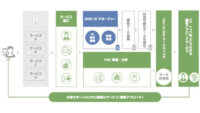 KDDIエボルバ、ID統合・同意管理を取入れたBPO・コンタクトセンターの総合提案を開始
