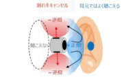 NTT、耳を塞ぐことなく利用者にしか聞こえないイヤホンの設計技術を開発