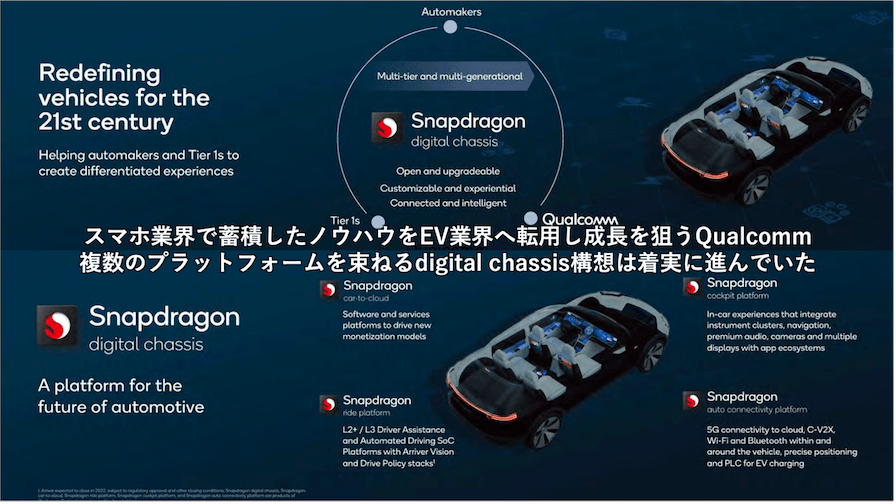 自動運転、デジタルコクピット、通信など複数のプラットフォームを束ねる「Snapdragon digital chassis」