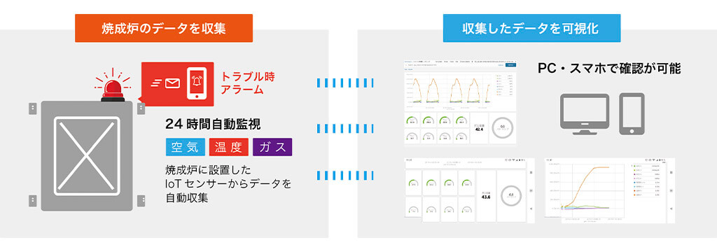 製造設備の制御機器を理解したシステム構築で暗黙知をなくしていく　―システムフォレスト インタビュー