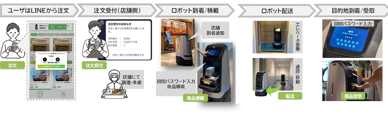 三井不動産ほか、東京ミッドタウン八重洲で「フィジカルAI」デリバリーロボットの配送サービスを本格始動