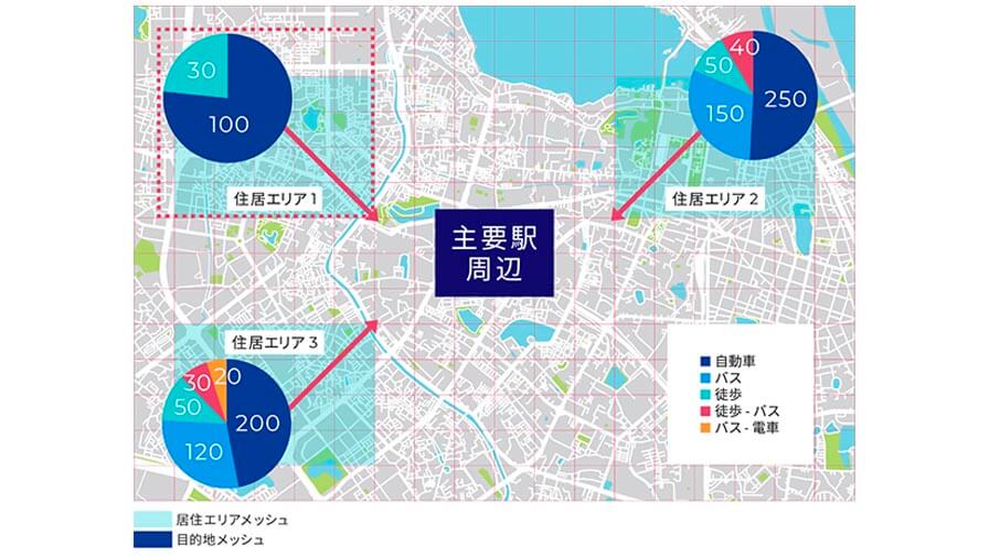 KDDI、交通改革に活用できる地域住民の移動手段を可視化する分析サービス「モビリティ可視化レポート」を提供