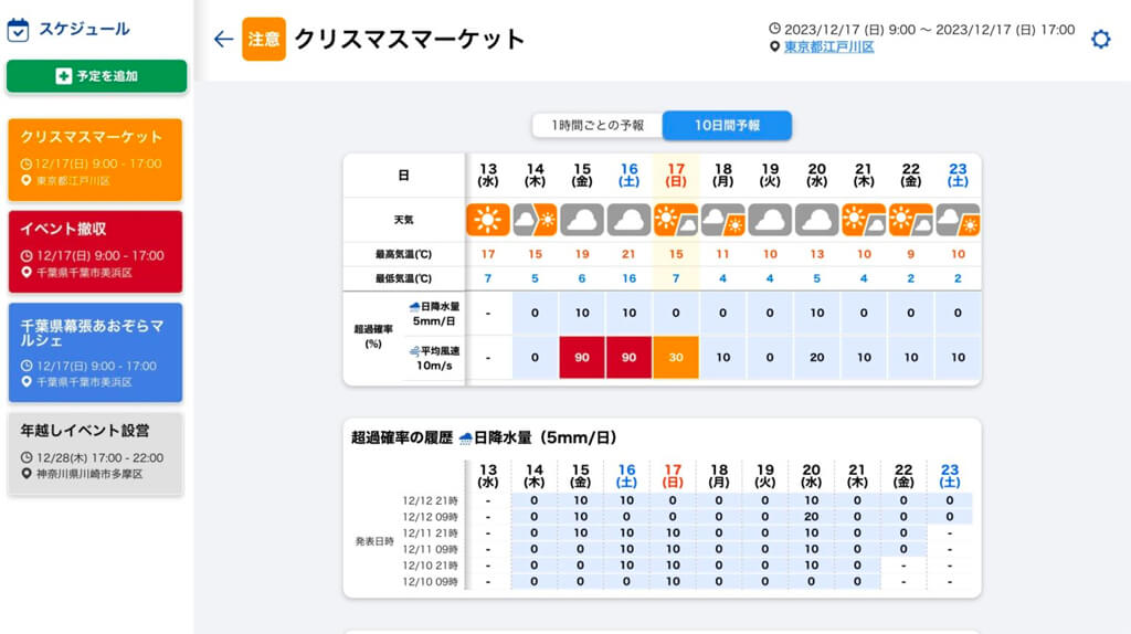 ウェザーニューズ、雨・風による中止リスクの確率を予測するサービスを提供