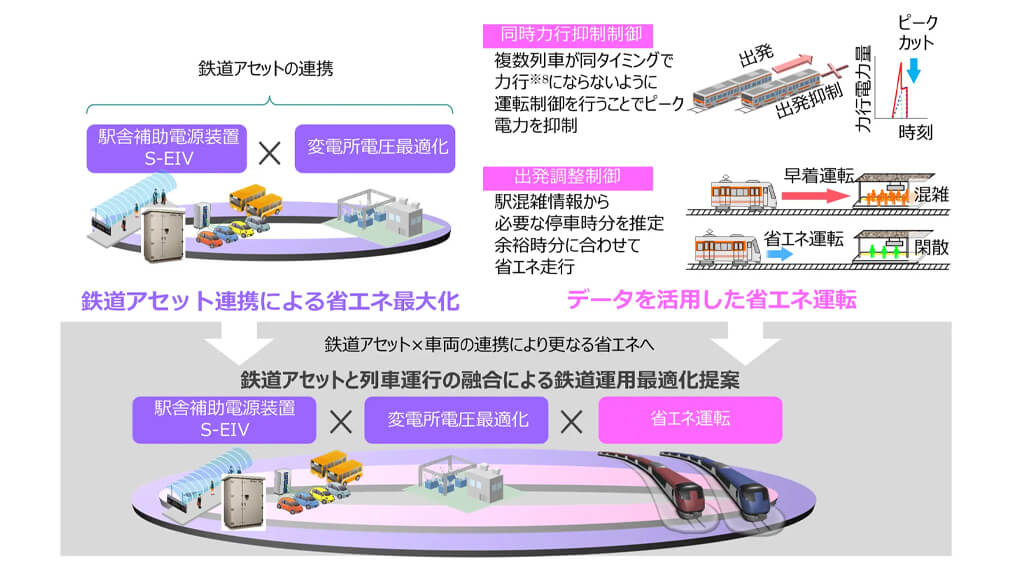 三菱電機、デジタル基盤「Serendie」を活用した鉄道向けデータ分析サービスを開始