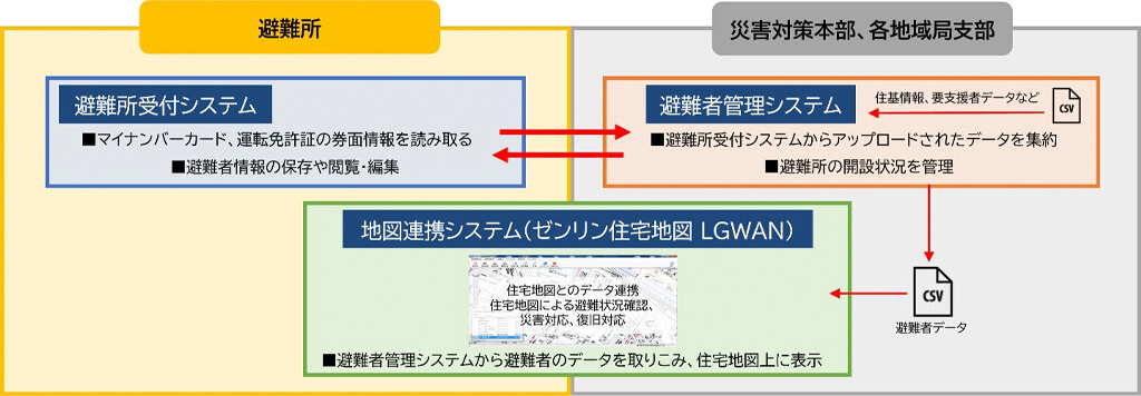 ゼンリンと横手市、災害時の避難所運営を最適化するシステムの運用を開始