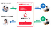 ドコモとNTTデータ、自動応答ソリューション「AI電話サービス」に金融業界向けパッケージを追加