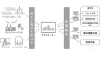 東芝、再生エネアグリゲーション向けの「電力市場取引戦略AI」を開発