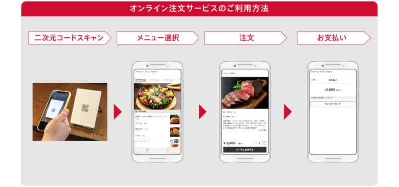 ドコモ、5G通信環境を整備したインターネットラウンジ＆カフェ「docomo 5G LOUNGE」をオリパラ選手村にオープン