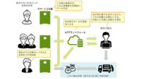パナソニック、高齢化社会に対応した廃棄物処理システム構築の取り組みを和歌山県で開始
