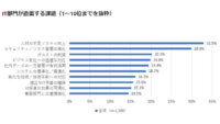 IDC、2020年度はCOVID-19によりデバイス中心のリモートワーク環境の整備やDX推進のためのIT支出が拡大と発表