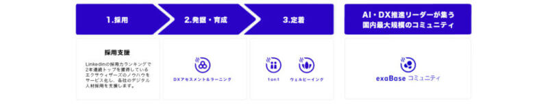 エクサウィザーズ、企業向けAI・DXサービスを統合したプラットフォーム「exaBase」を提供開始