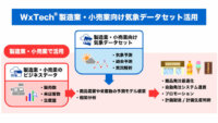 ウェザーニューズ、製造業・小売業向けの気象データセットを販売開始