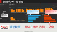iSTC、経営的なKPIで問題のある製造ラインを可視化するサービス「IoT経営ダッシュボード」をリリース