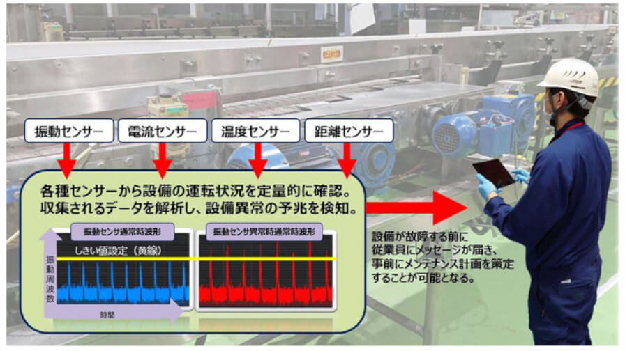 キリンビールなど、センサー活用およびビッグデータ解析による缶商品パッケージングライン製造設備の異常兆候管理を実現