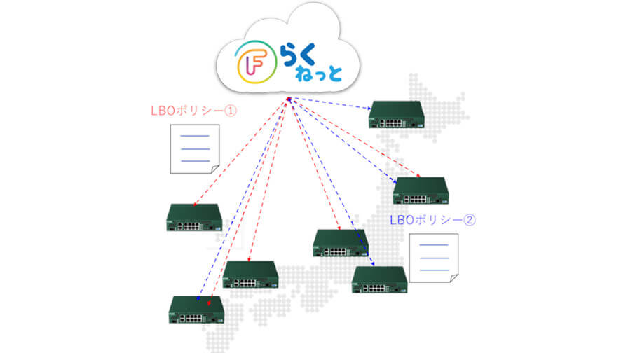 古河電工、FITELnetルータの統合管理クラウドサービス「Fらくねっと」を提供開始