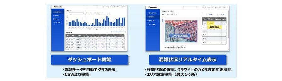 パナソニック、画像センシングSaaSアプリケーション群「現場センシングSaaS」を提供開始