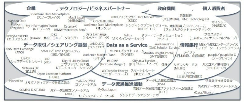 IDC、データエコシステム事業者において顧客エンゲージメント最適化に向けたデータ利活用の需要が依然として高いと発表