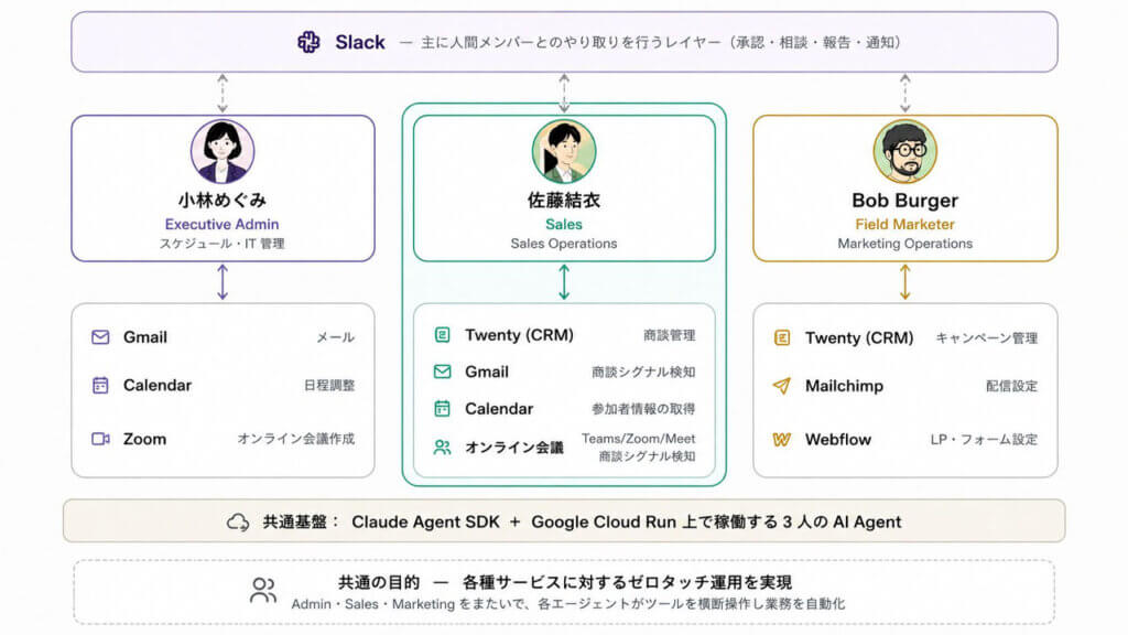 ゼロワングロース、AIエージェントで入力作業をなくす「ゼロタッチCRM運用」支援サービスを開始