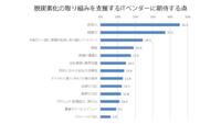 IDC Japan、2021年脱炭素化GXに関する国内IT市場は前年比18.2％増の4,995億円と発表
