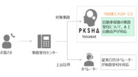 三井住友海上、AI音声による事故受付サービスを自動車保険に導入