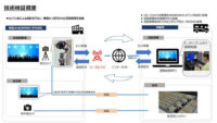 WOWOW、ローカル5Gを使ったリモートプロダクションの実証実験を実施