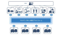 NEC、複数銀行で本人確認をするプラットフォームを提供
