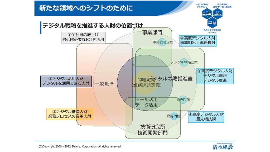 ものづくりにおけるデジタル活用に必要な人材や組織体制とは　―清水建設 伊藤氏インタビュー