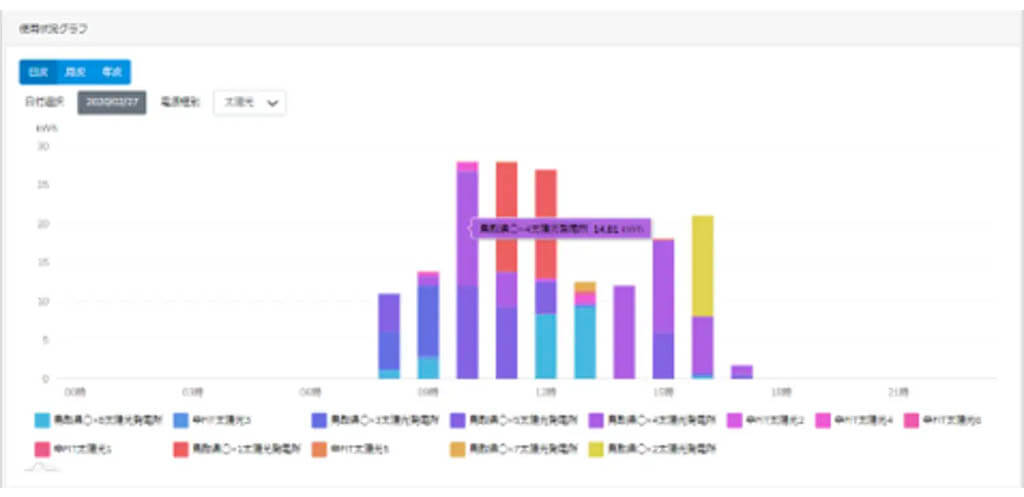 アクシス、企業と自治体の使用電力・CO2排出量を可視化・追跡するSaaS「ecolnシリーズ」を開始