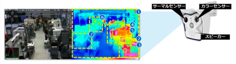 コニカミノルタ、エッジサーマルカメラMOBOTIXを活用した「火災予防ソリューション」の提供を開始