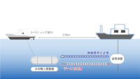 NEC・NTT・三菱重工、水中音響通信モジュールを用いて海中での双方向・長距離通信を実証