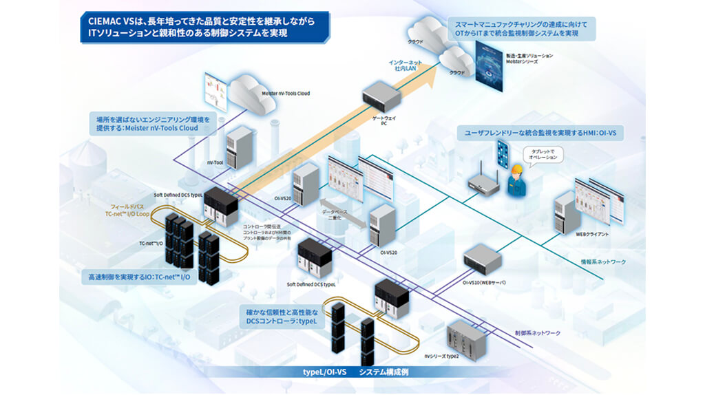東芝インフラシステムズ、オープンプラットフォームを使用した統合制御システム「CIEMAC VS」を発売