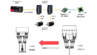 日鉄エンジニアリング他3者、リアルハプティクス搭載の6自由度ヘキサロボットを開発