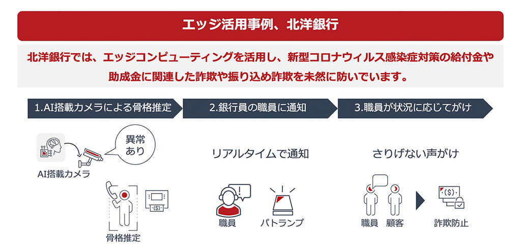 エッジ活用事例、北洋銀行