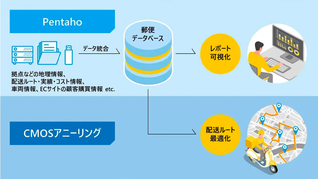 日立、ベトナム郵便のデジタルインフラ構築と物流DXの実証を開始