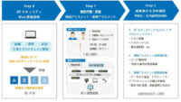 丸紅ネットワークとフォーティネットジャパン、OTセキュリティ対策支援ソリューション「アセスメントサービス」を提供開始