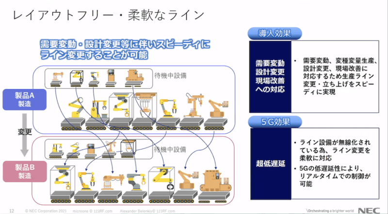 「柔軟化」のユースケースである。