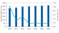 IDC、国内企業向けネットワーク機器市場2021年～2026年の年間平均成長率は2.4％と予測